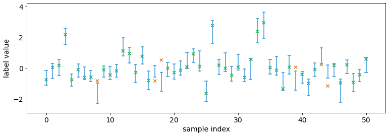 Tutorial 1.c.1 Conformal (Interval) Prediction: From Any Prediction To ...